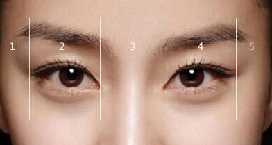 開(kāi)眼角能讓眼睛睫毛變得更加挺翹嗎