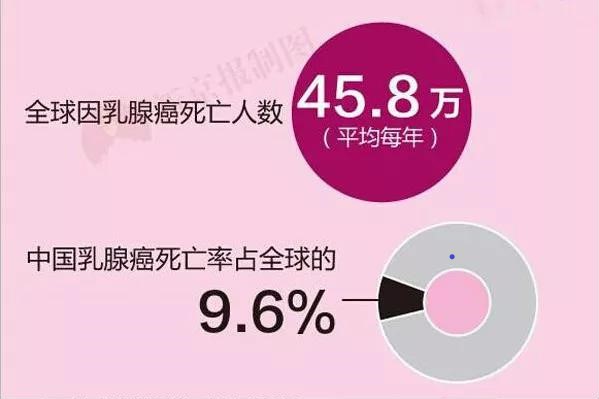 美萊胸模大賽在行動(dòng)，健康美胸月