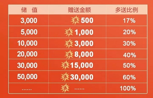 【<a href='/tj/' target='_blank'><u>天津美萊</u></a>周年慶收官盛典】美麗攻略大合集，“白送錢”活動(dòng)僅剩2天