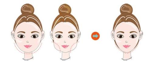 上海長時(shí)間瘦臉會不會老的快