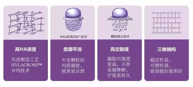 <a href='/sy/' target='_blank'><u>沈陽(yáng)美萊</u></a>：愛(ài)上喬雅登玻尿酸的那么多理由，你是因?yàn)槭裁聪矚g上它？