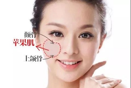 面部這個(gè)位置塌陷1厘米，顯老10歲！