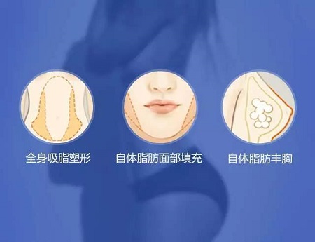 3月10、27、28日，世界吸脂勝者王志軍來了！