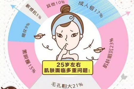 為什么才知道這熬夜臉的拯救指南！