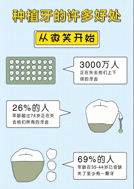 牙齒矯正可以用一輩子嗎？