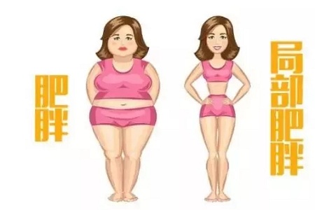 四月不吸脂，五、六、七月徒傷悲......