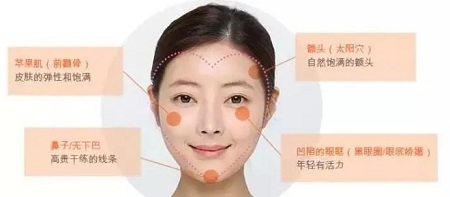 為什么你未老先“衰”，而她卻越活越“年輕”？