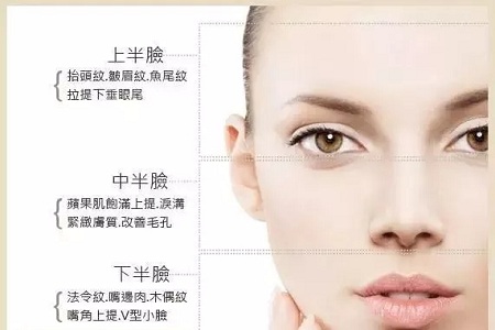 問診室：做*雕，到底要多少根線才好？