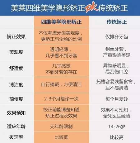 醫(yī)美白皮書：顏值爆表，全靠隱形牙套矯正！