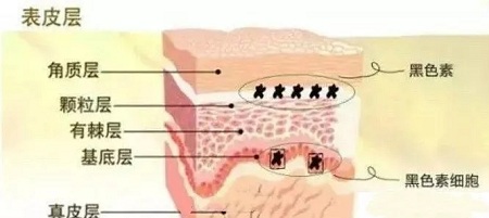 問(wèn)診室：祛斑后皮膚能年輕十歲？關(guān)于祛斑的這些問(wèn)題你知道嗎？