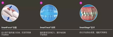 新品：整牙=換臉？隱適美IGO實現(xiàn)所有不可能！