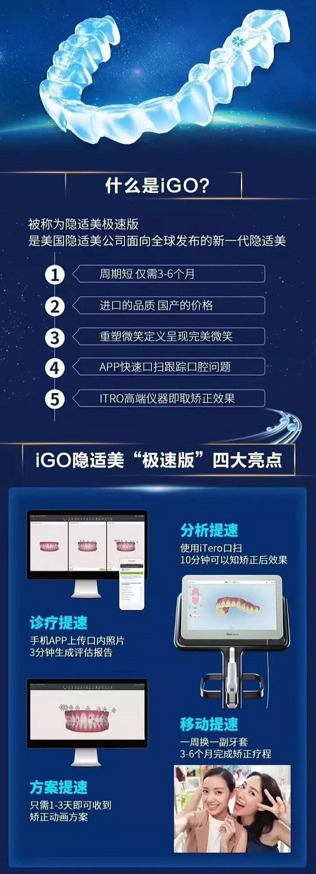 新品：整牙=換臉？隱適美IGO實現(xiàn)所有不可能！