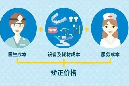 告別鋼牙妹——隱形矯正新時代，拯救尷尬的微笑！