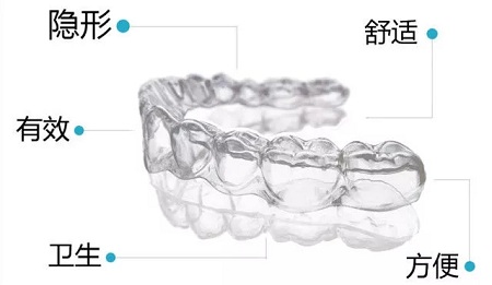 告別鋼牙妹——隱形矯正新時代，拯救尷尬的微笑！