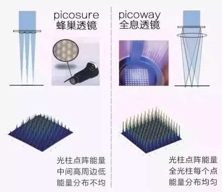 超皮秒激光祛斑，實(shí)力素顏，不加“斑”