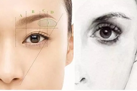 想要歐式大眼，一定要注意與這個部位協(xié)調(diào)！