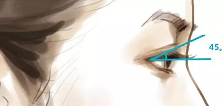 什么樣的眼睛才是好看的眼睛呢？