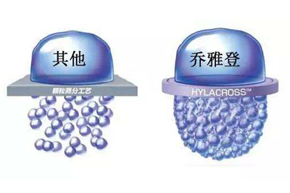 <a href='/zz/' target='_blank'><u>鄭州美萊</u></a>喬雅登玻尿酸價格為什么這么貴？
