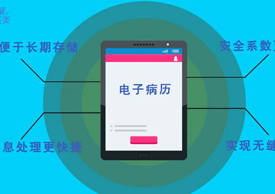 長沙美萊將全面上線電子病歷系統(tǒng)，率先開啟“無紙化”時代！