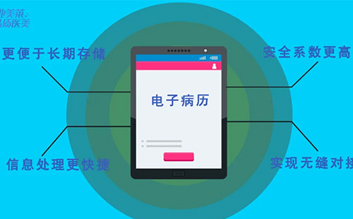 長(zhǎng)沙美萊將全面上線(xiàn)電子病歷系統(tǒng)，率先開(kāi)啟“無(wú)紙化”時(shí)代！